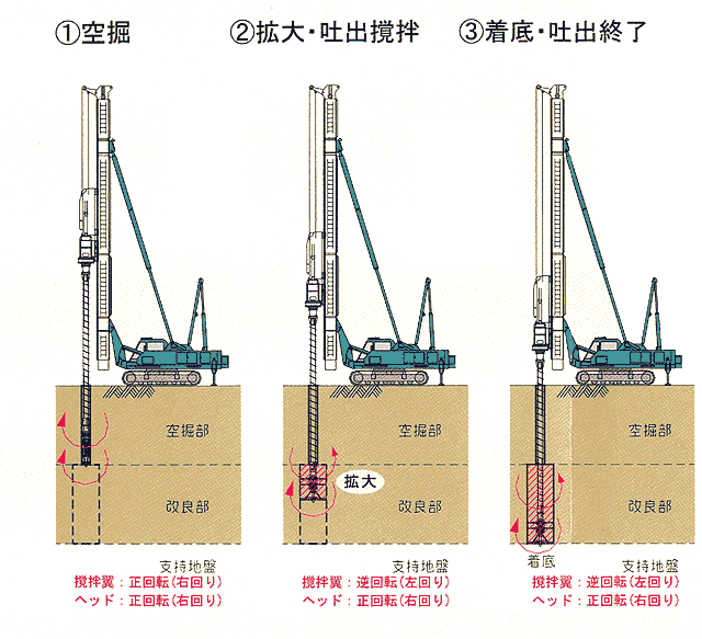 {H菇1`3